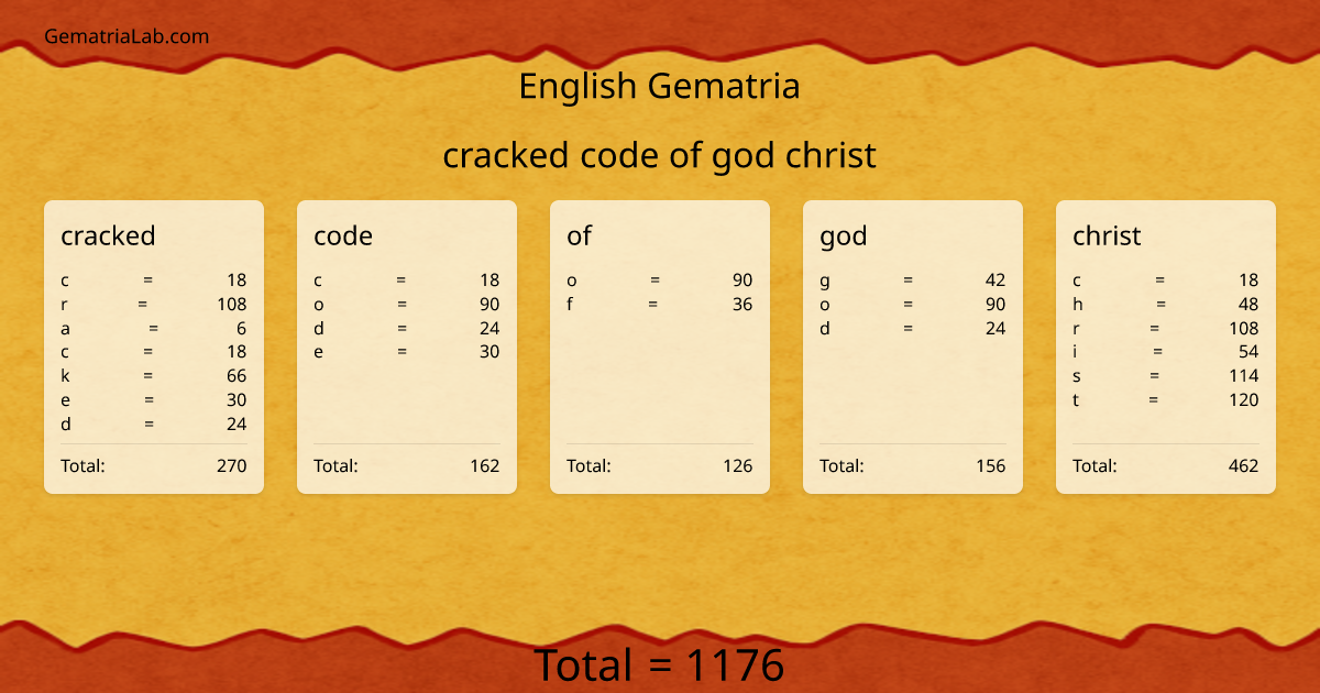 cracked code of god christ in english Gematria